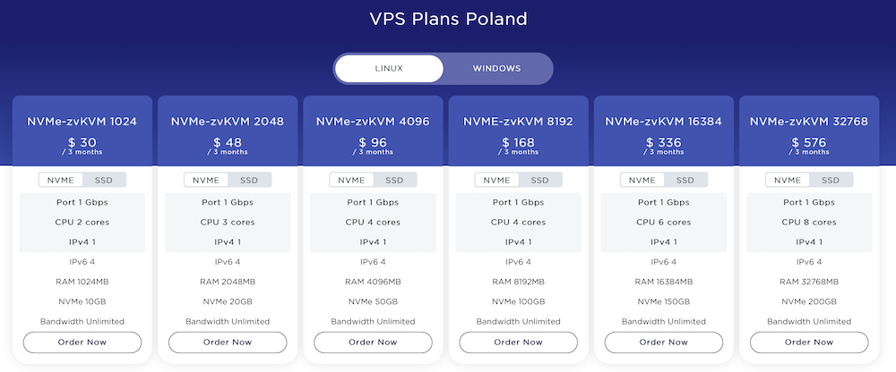 Zealotvps VPS cenník Poľsko