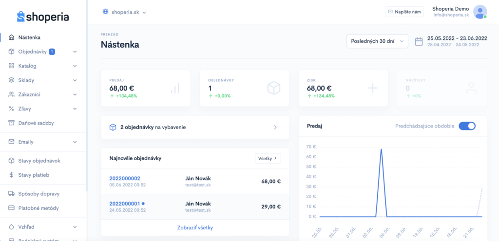 Shoperia dashboard